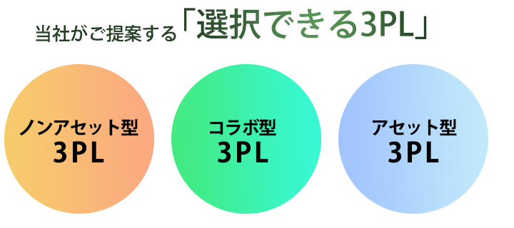 3PL